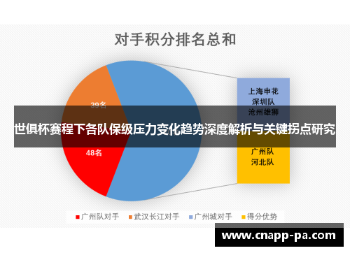 世俱杯赛程下各队保级压力变化趋势深度解析与关键拐点研究