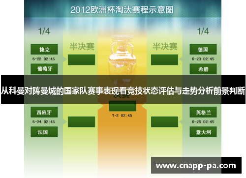 从科曼对阵曼城的国家队赛事表现看竞技状态评估与走势分析前景判断