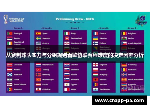 从赛制球队实力与分组规则看欧协联赛程难度的决定因素分析