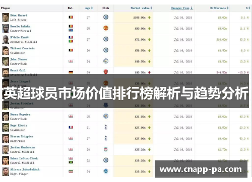 英超球员市场价值排行榜解析与趋势分析