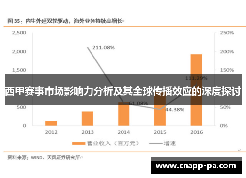 西甲赛事市场影响力分析及其全球传播效应的深度探讨