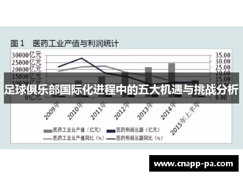 足球俱乐部国际化进程中的五大机遇与挑战分析