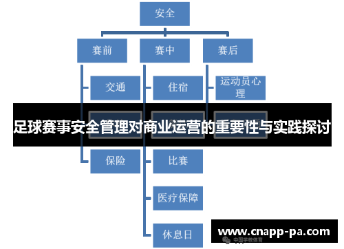 足球赛事安全管理对商业运营的重要性与实践探讨