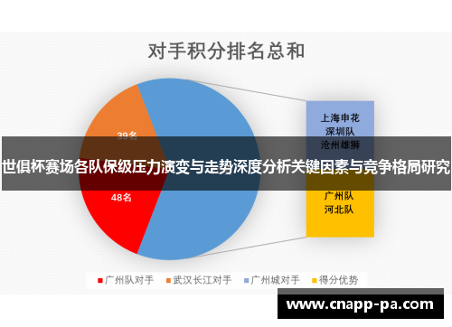 世俱杯赛场各队保级压力演变与走势深度分析关键因素与竞争格局研究