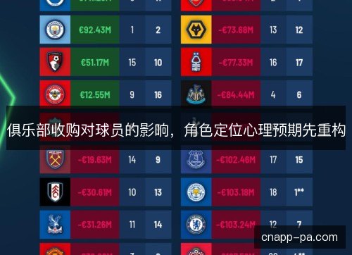 俱乐部收购对球员的影响，角色定位心理预期先重构